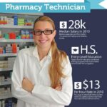 Do You Need a Degree to Be a Pharmacy Tech