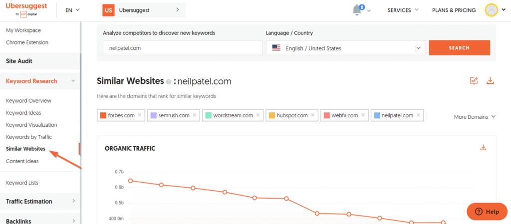 How Do I Find Similar Websites With Similar Keywords And Content
