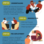How Long Does It Take to Become a Med Tech